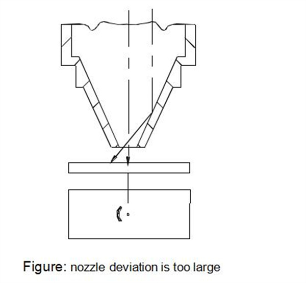 Coaxality adjustment between nozzle hole and laser beam of fiber laser cutting machine