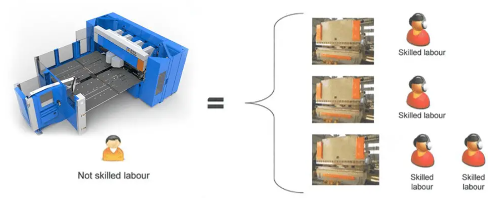 panel bending machine