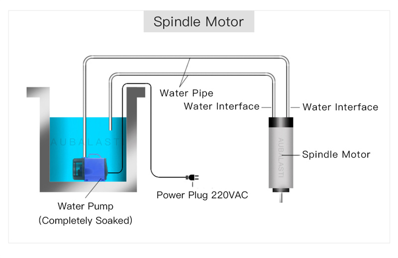 water cooling spindle (17)