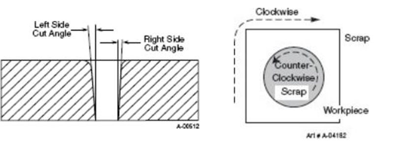 Cutting Characteristics Of Plasma Cutting Machine