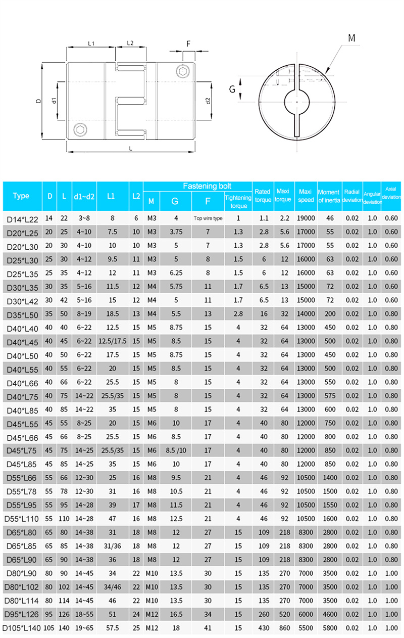 Aluminum-Plum-Blossom-Claw-Coupling-Motor-Connected-To-CNC-Servo-Motor-Ball-Screw-Flexible-Coupler (1） (12)