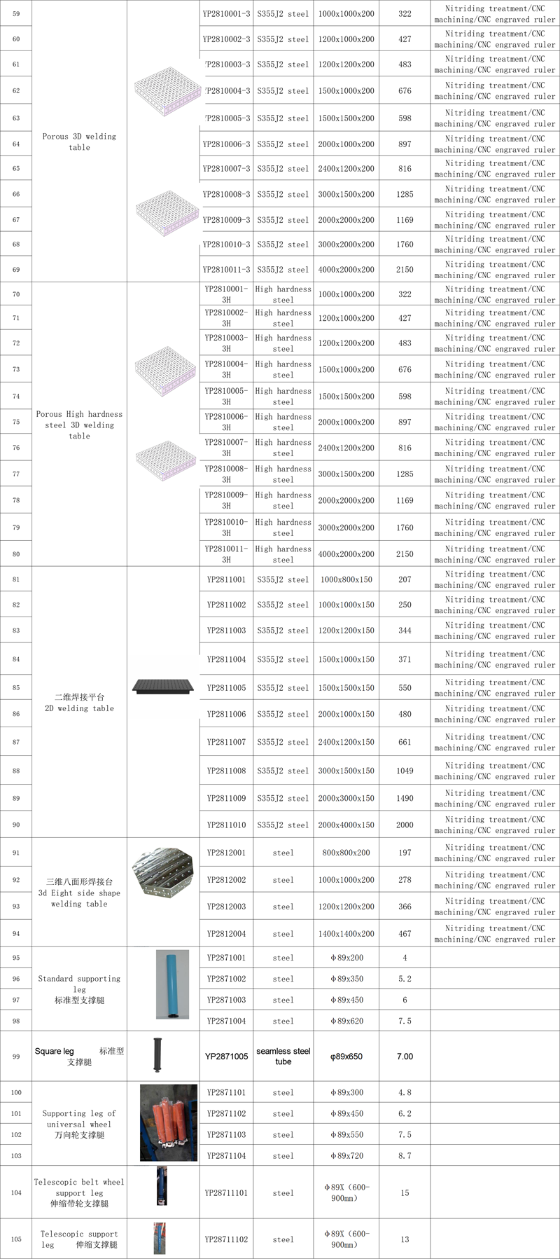3D welding table1 (2)